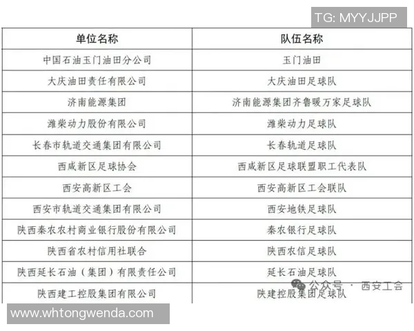 西安足球队在足球个人能力排行榜中荣登第四名展现出色实力与潜力