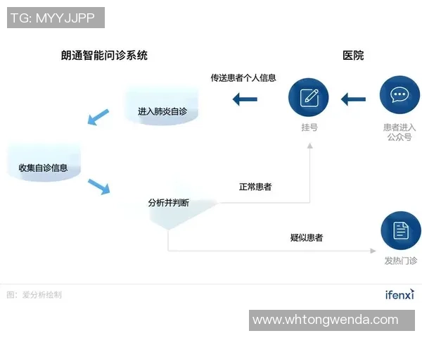 专业解读：TES的反击打法