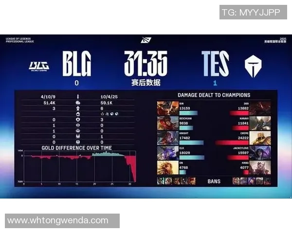 英雄联盟战术：BLG的整体压制体系